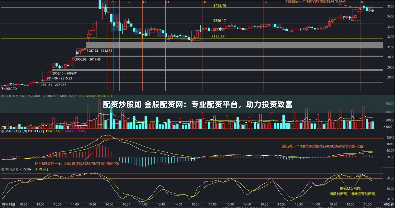 配资炒股如 金股配资网：专业配资平台，助力投资致富