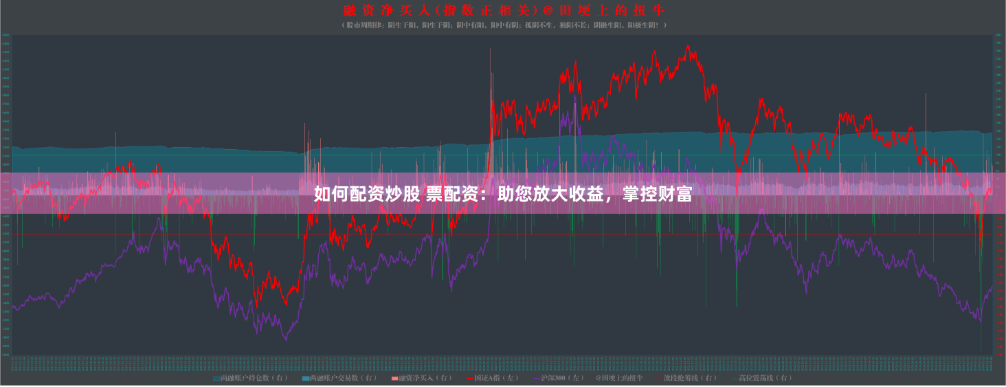 如何配资炒股 票配资：助您放大收益，掌控财富