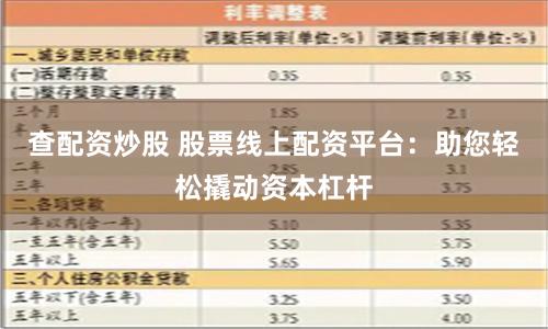 查配资炒股 股票线上配资平台：助您轻松撬动资本杠杆