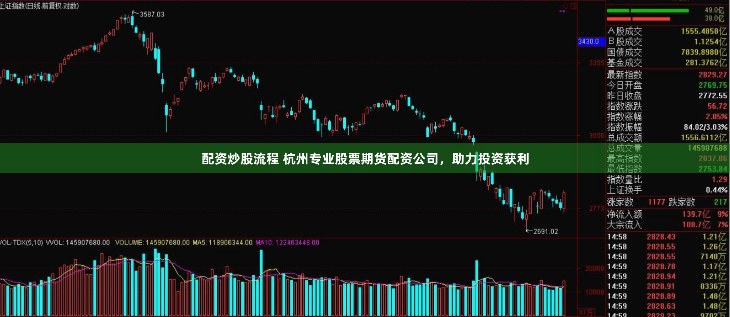 配资炒股流程 杭州专业股票期货配资公司，助力投资获利