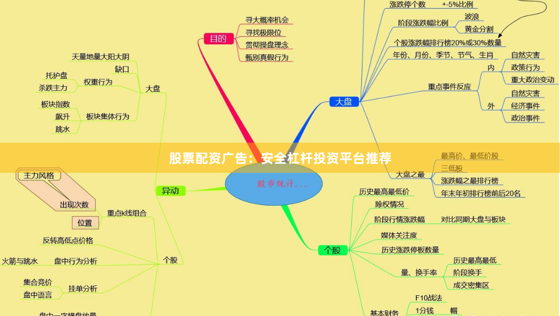 股票配资广告：安全杠杆投资平台推荐